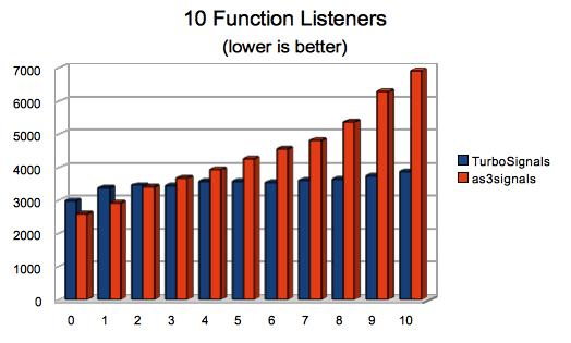 10 function listeners