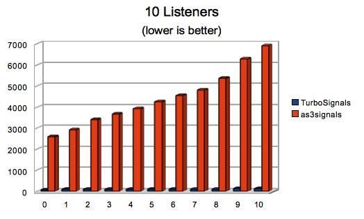 10 listeners