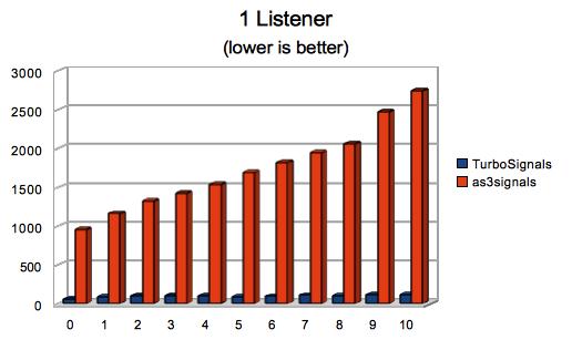 1 listener